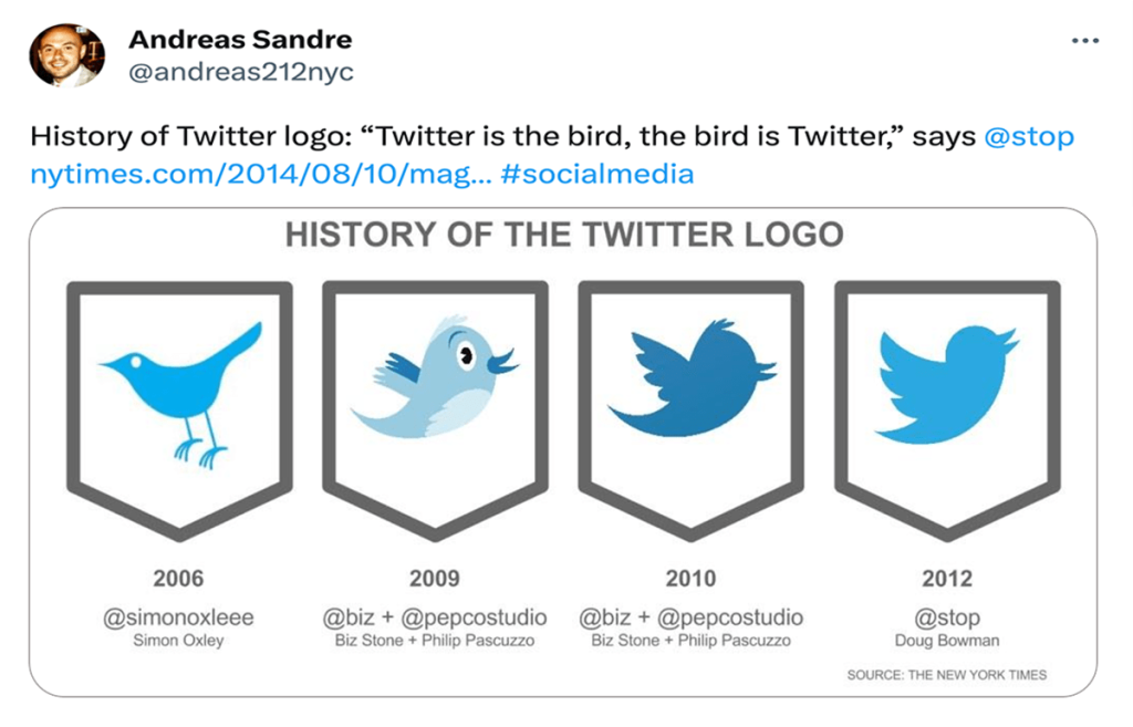 The evolution of the Twitter Mascot Bird 'Larry'
